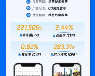 揭秘腾讯广告开户费用:成华区信息流广告如何灵活定价?