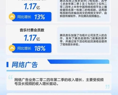 揭秘腾讯视频广告:如何智能触达5亿+月活用户,提升品牌感知?
